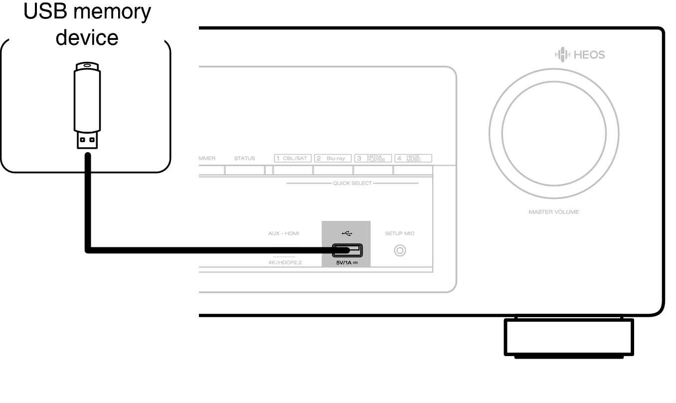 Conne USB Front X14